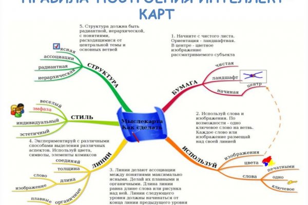 Сайт наркотиков купить