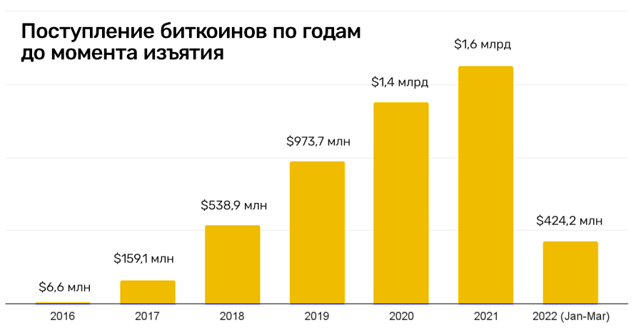 Как вернуть аккаунт на кракене